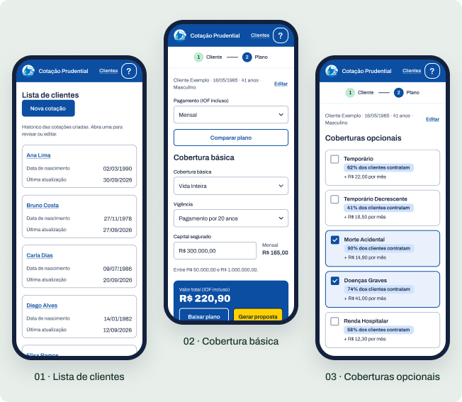 Três telas do protótipo: 01 Lista de clientes com histórico de cotações, 02 Cobertura básica com capital segurado e valor total, 03 Coberturas opcionais com percentual de adesão.